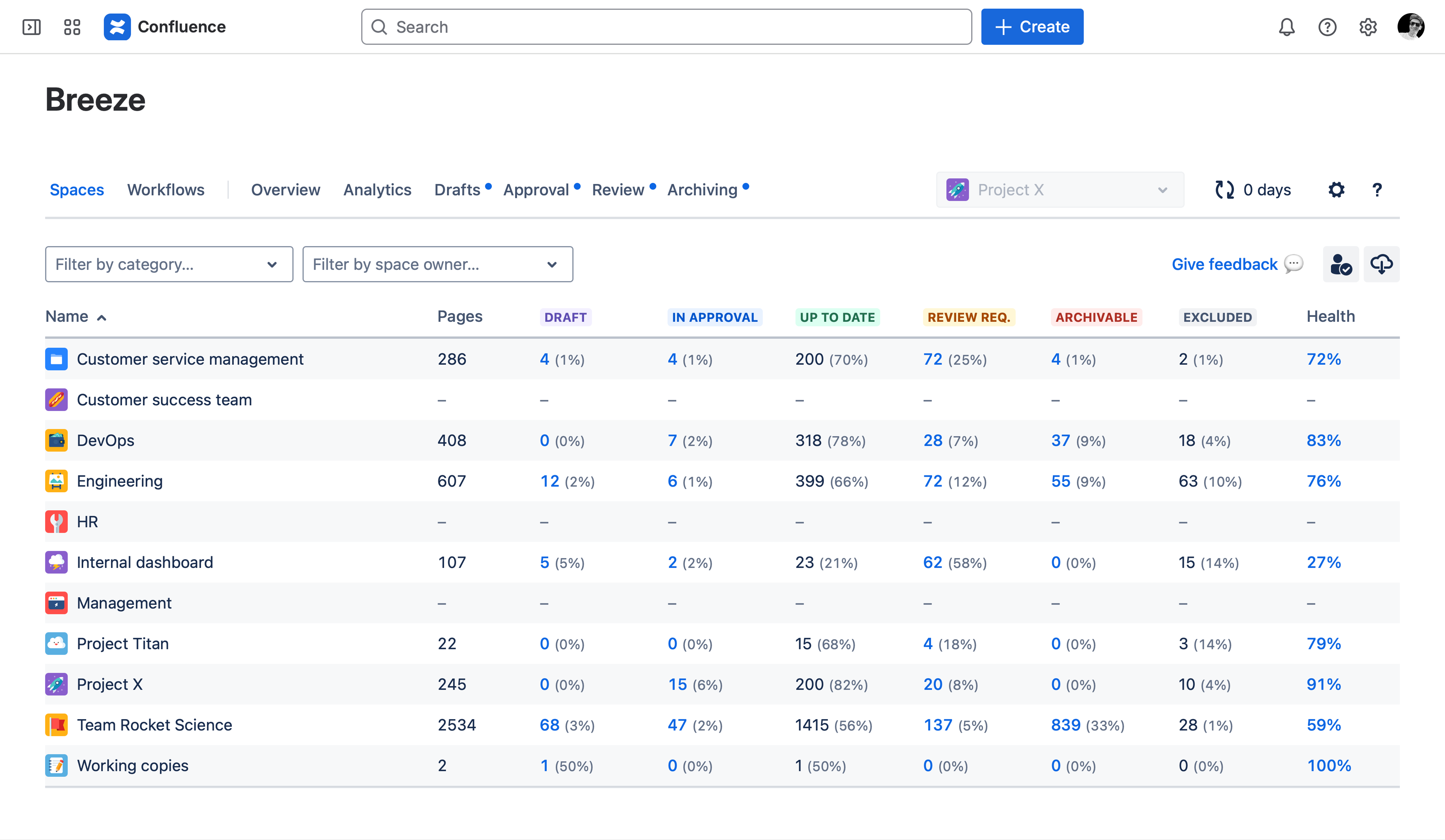 Breeze compliance workflows