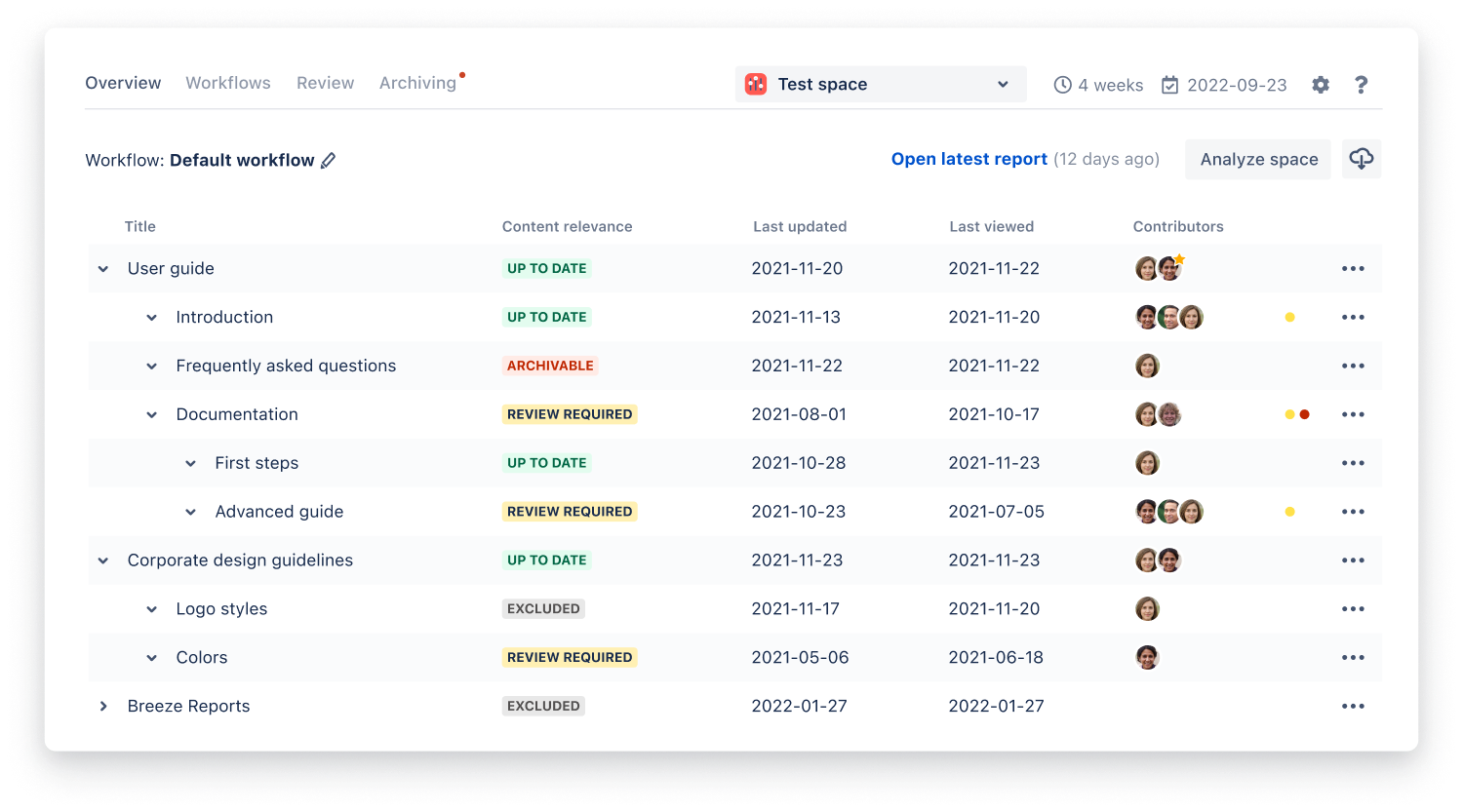 The Overview provides the content analysis results of a given Confluence space