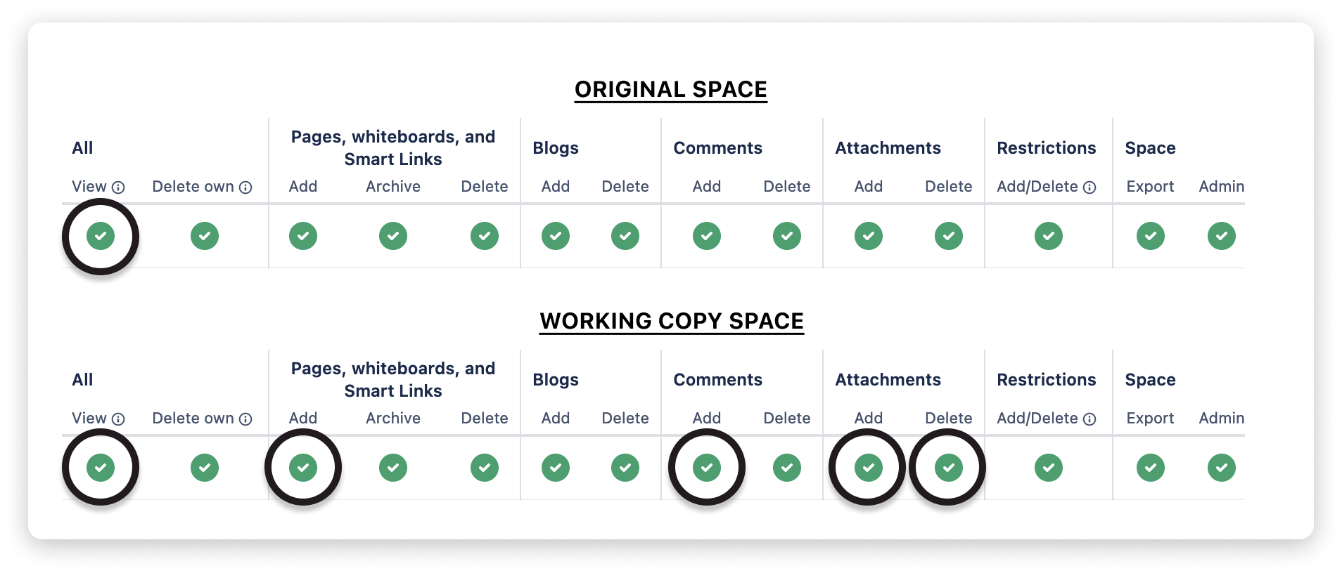 Space settings for creating working copies